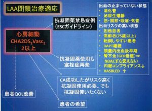 図６　左心耳閉鎖治療の適応