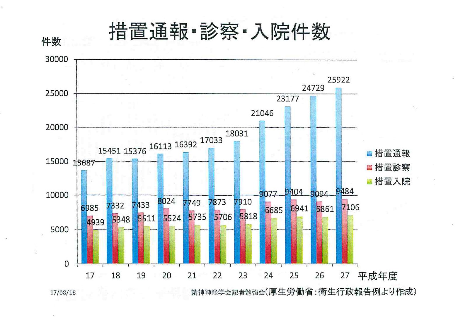 精神保健福祉法 措置入院の基礎知識について 17 08 31 学樹書院