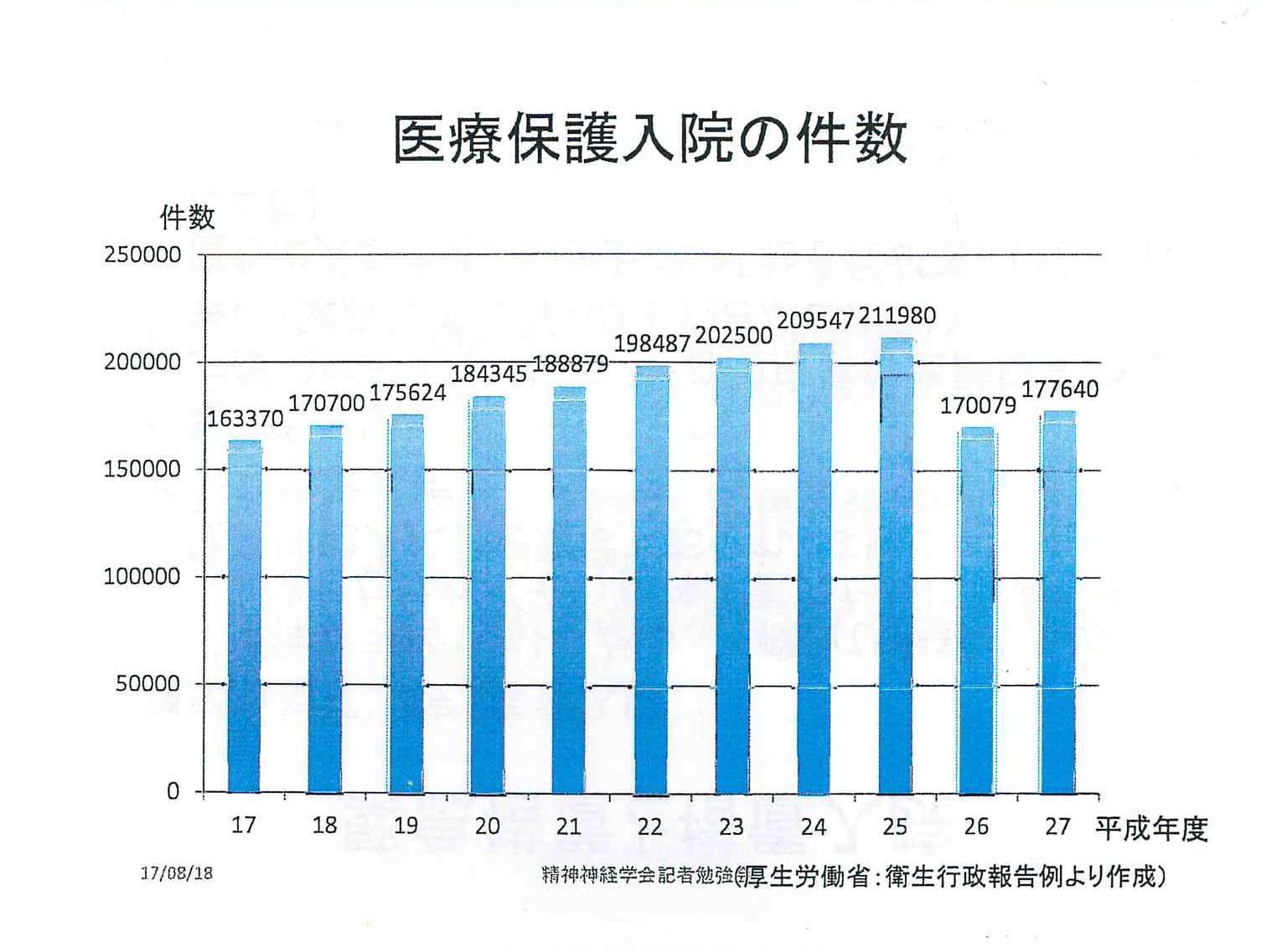 精神保健福祉法 措置入院の基礎知識について 17 08 31 学樹書院