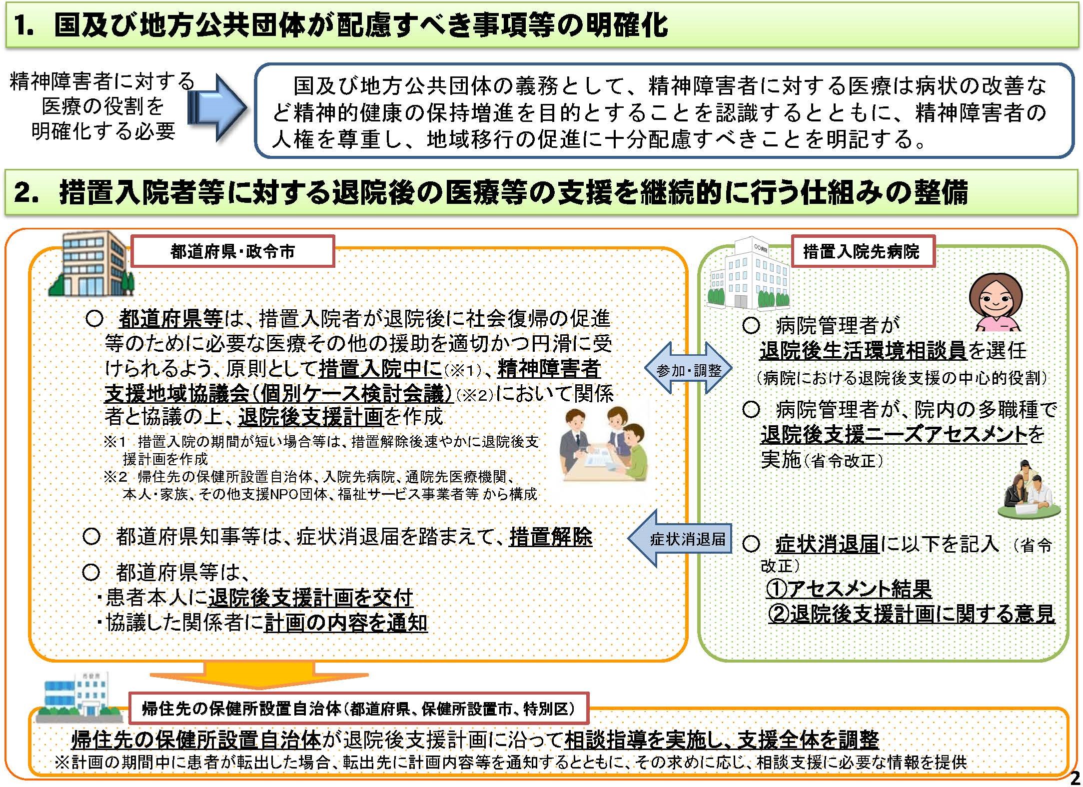 精神保健福祉法 措置入院の基礎知識について 17 08 31 学樹書院